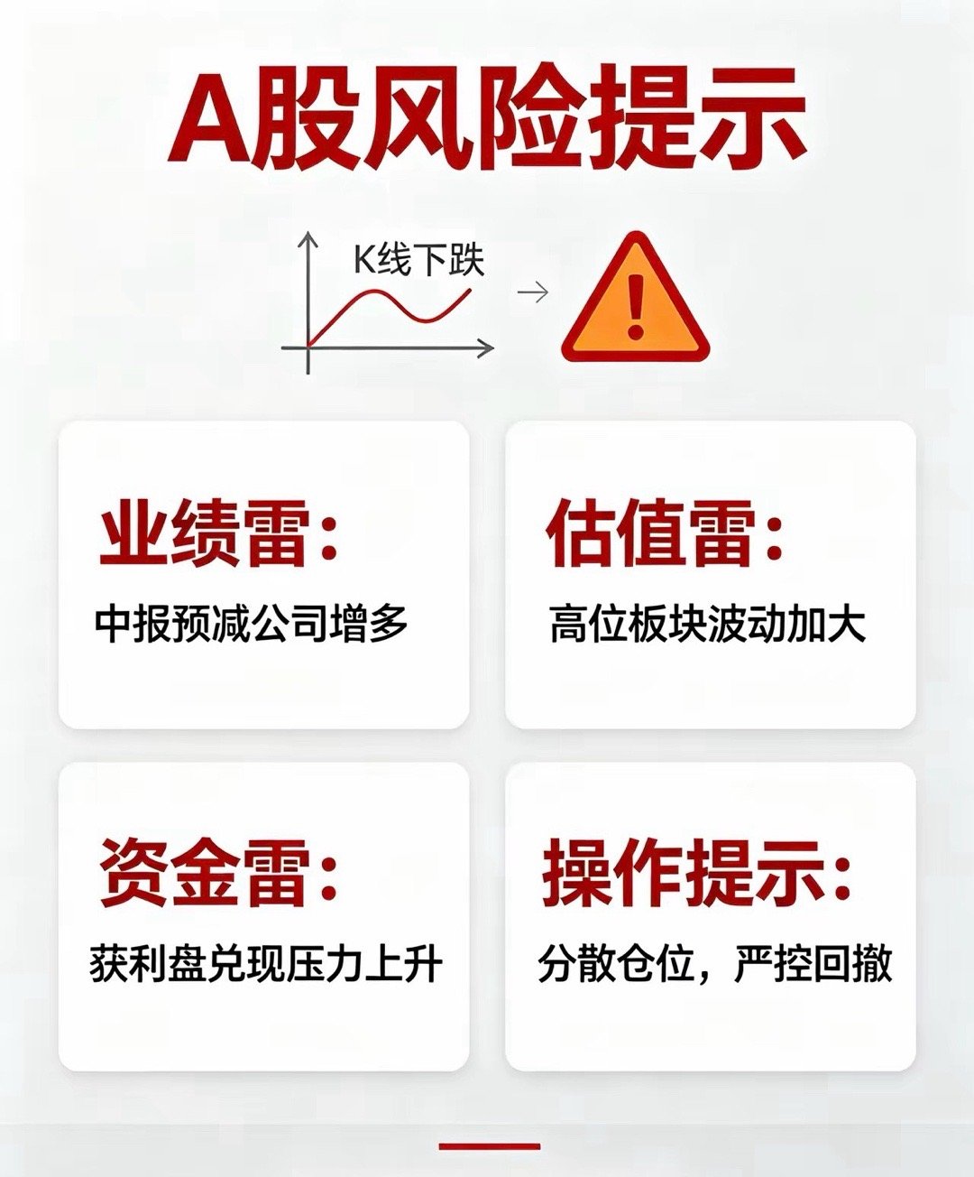 2026年8月21-22日周末A股中报业绩大幅预减/净利下滑完整名单
​​说明：本次为周五晚间集中披露正式半年报（非提前业绩预告），市场统称“周末业绩暴雷股”，数据仅供参考，不构成投资建议。
​​一、两大龙头核心暴雷（市场关注度最高）
​​代码 个股 上半年归母净利润同比 核心下滑原因 
300433 蓝 ​