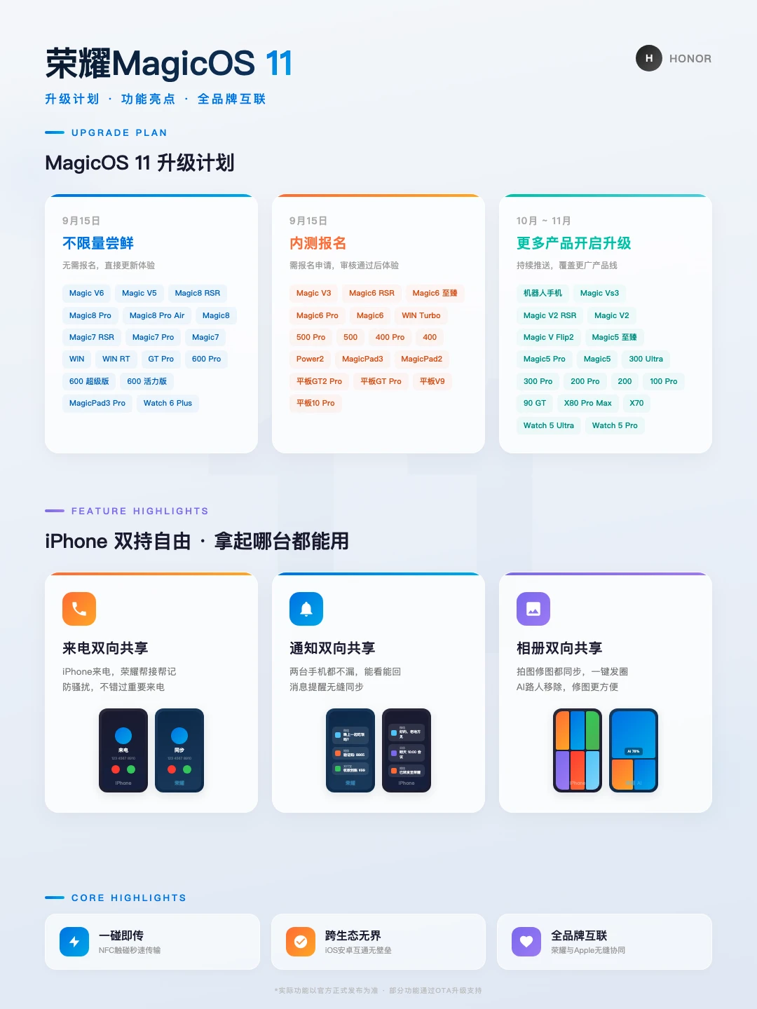 荣耀MagicOS11升级计划❗️老机型也能覆盖