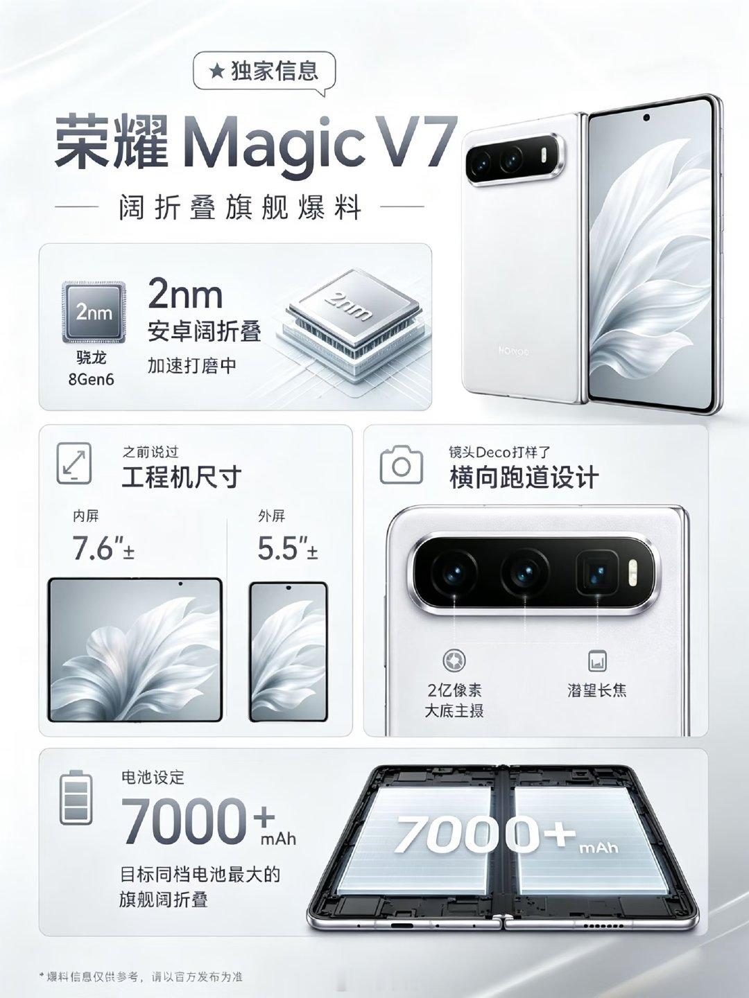 如果荣耀MagicV7确如爆料所示，那就印证了我的想法：
荣耀Magic V6的发布纯粹是为了清Magic V5零件的库存😂😂。。

#科技##数码##手机##折叠屏##阔折叠##荣耀##数码[超话]#  ​