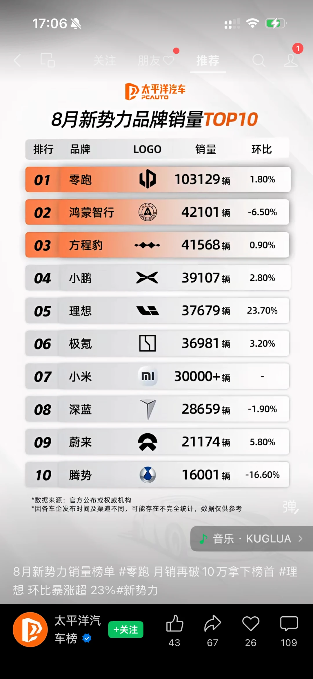 这个太平洋汽车真是又蠢又坏，鸿蒙智行是个牌子吗？可以五界加一起，但是蔚来乐道和萤