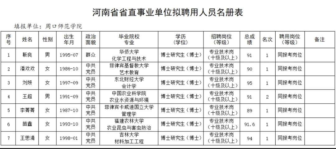 周口师范学院2025年公开招聘高层次人才（第