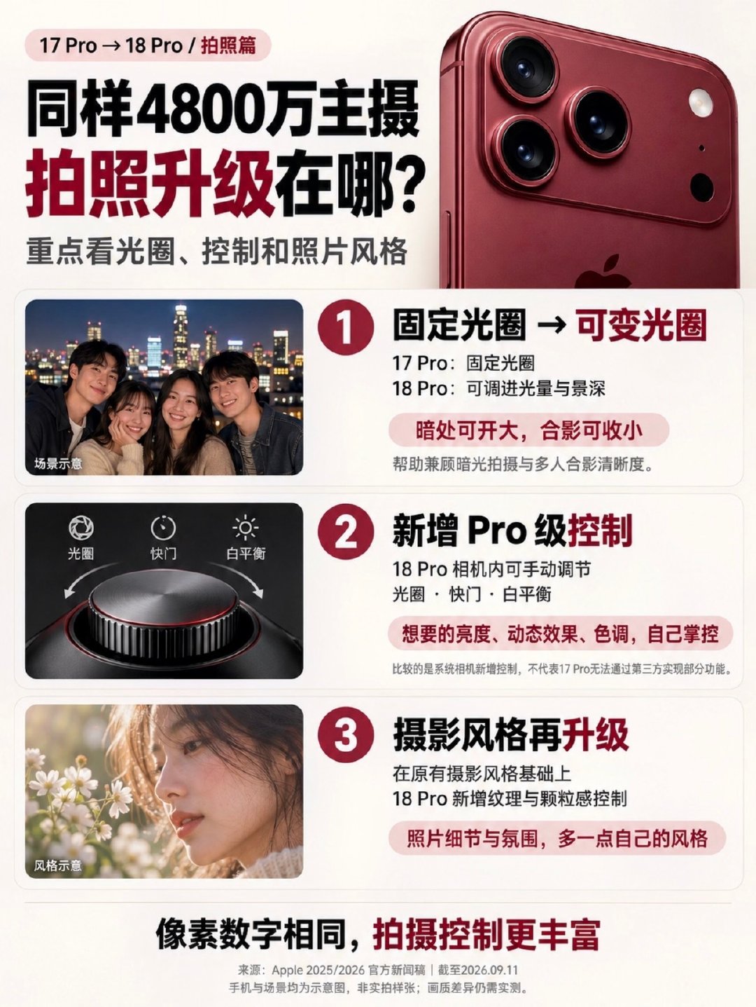 #苹果回应iPhone18Pro破发# 真要抢，也应该抢iPhone Duo啊。

iPhone 18 Pro除了电池更大、换了新颜色，其他方面没什么显性的升级。而且破发的是256GB版本，存储空间太小了，微信一个软件就能占大几十G，再存点照片，根本不够用[泪奔] ​