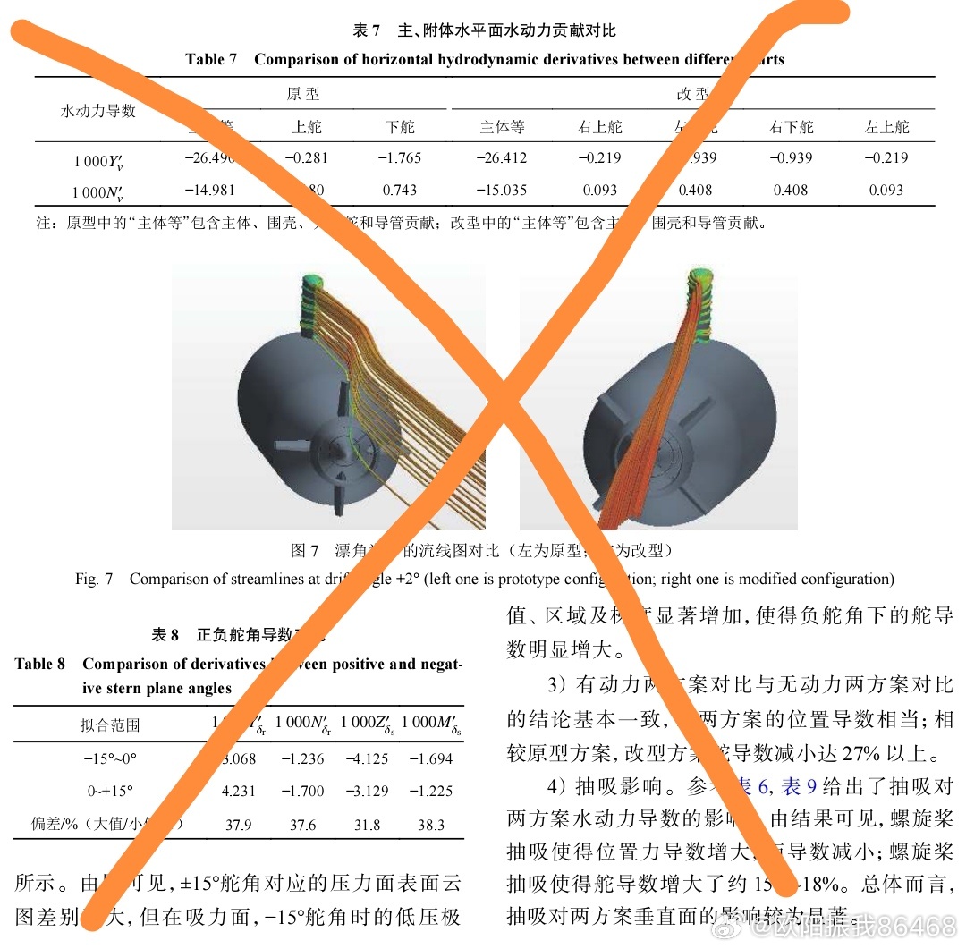 《十字形和 X 形艉舵航行体的水动力特性对比 》

在同等舵面总面积条件下，对比十字形艉舵（图3 093B型核潜艇）与X形艉舵（图4、图5的我国某新型核动力潜艇）的水动力操纵特性：X舵构型水平面静不稳定系数略小，航向保持性能更优，垂直面静不稳定系数更大，深度方向稳定性能弱于十字舵；受相邻舵面之间 ​