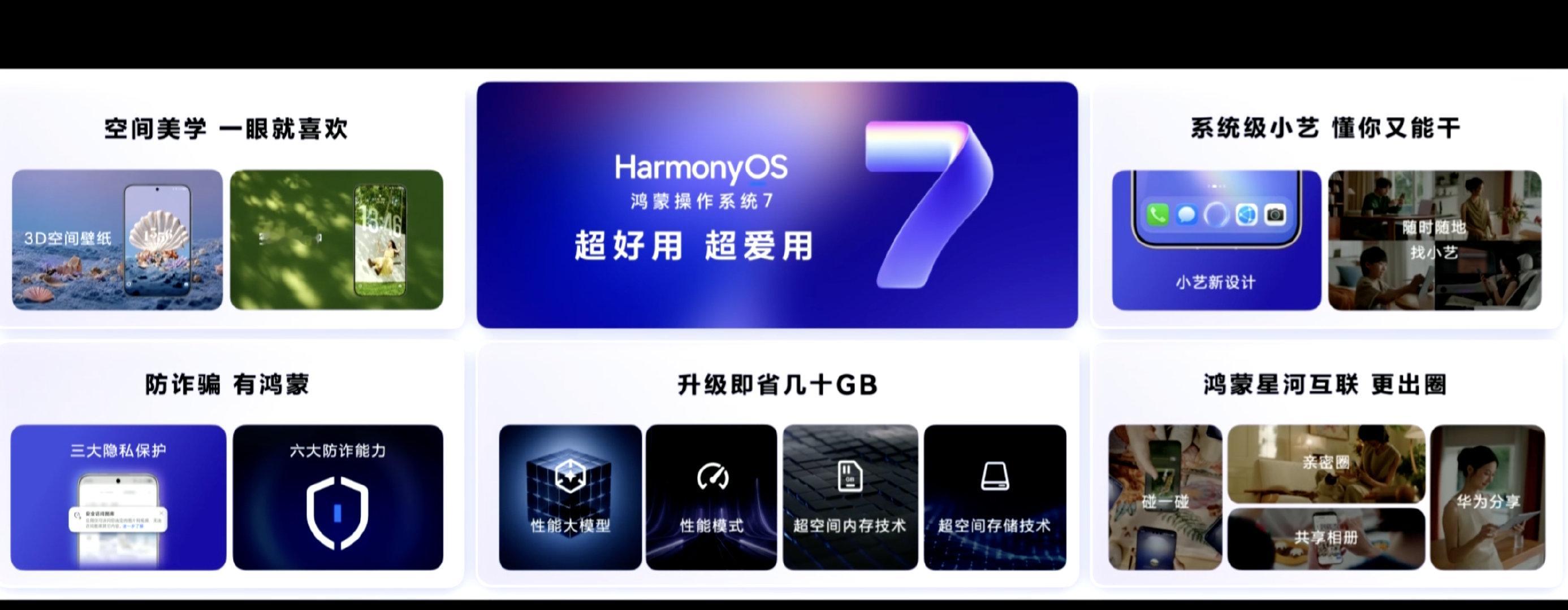 厉害了，华为也做了共享相册，这就是华为的落地能力，每次都能看到新惊喜。
目前看来，鸿蒙已经算是完全 体了，这才几年，系统级能力全面补齐。接下来就是三方软件适配了，只要几个关键 APP 能做到功能跟 iOS 和安卓对齐，那对于轻度用户来说应该已经足够用了。#华为发布会# ​
