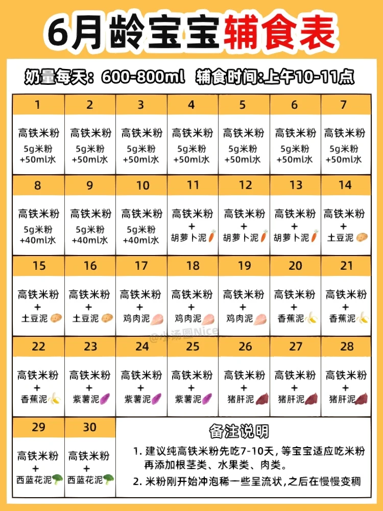 超实用❗️6-12月龄宝宝辅食表🔥建议收藏✅