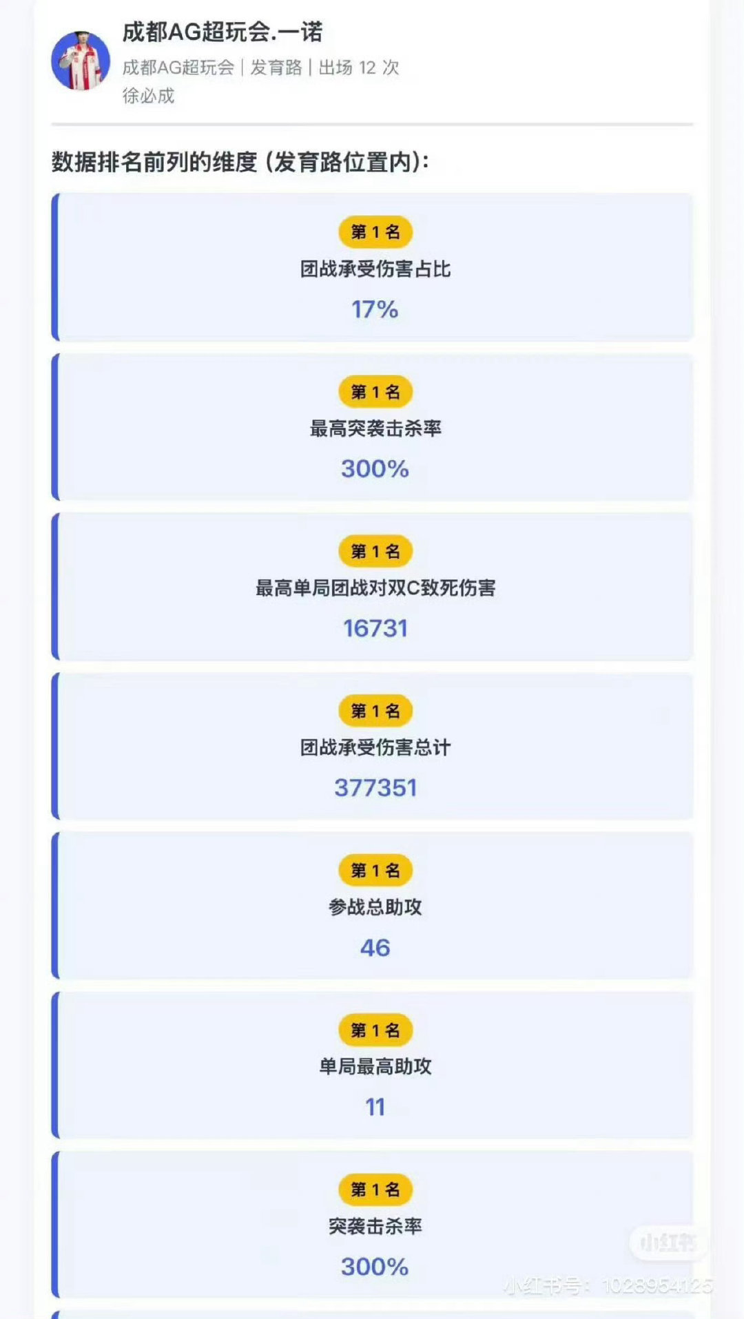 #AG超玩会[超话]# 
还要他怎么打呢？我请问 ​