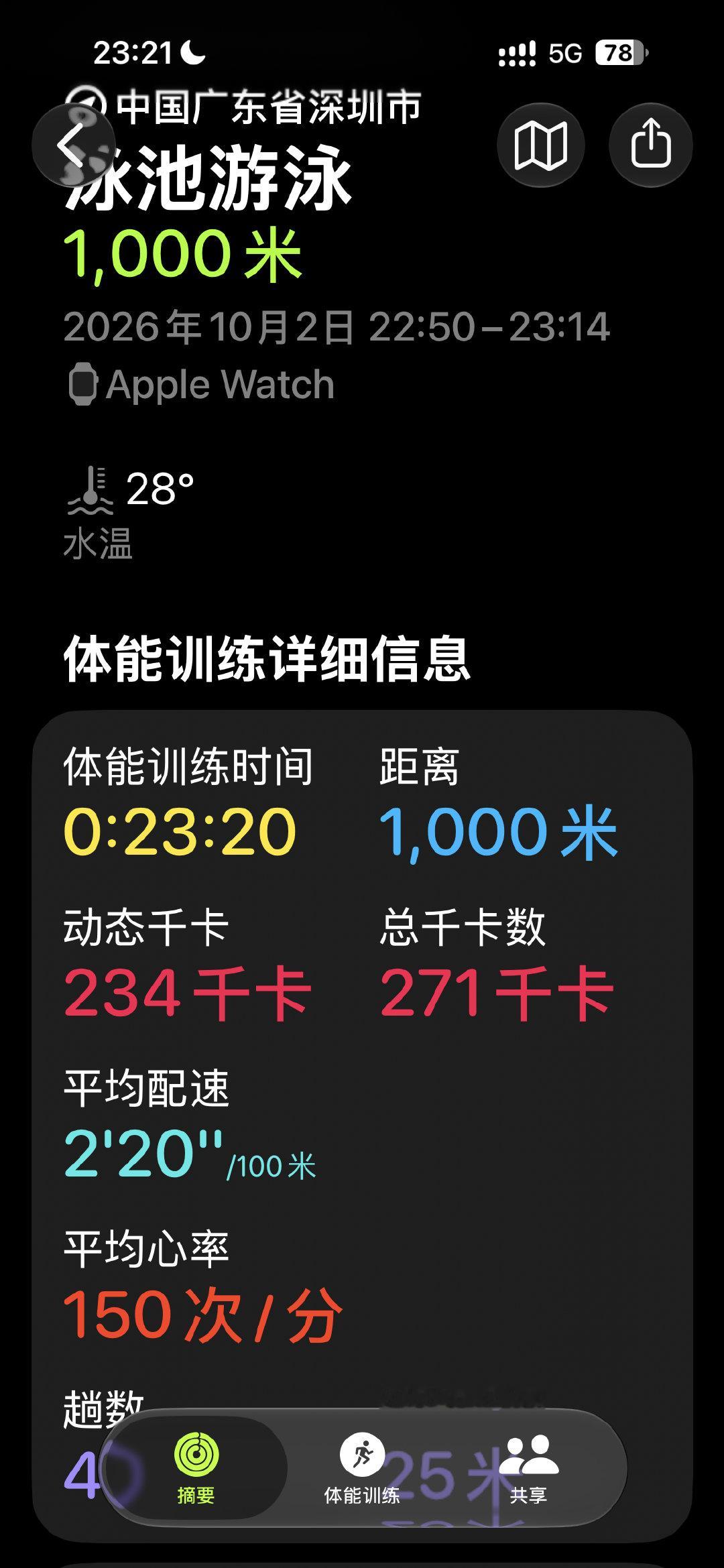 今天的状态 猛[么么哒] ​
