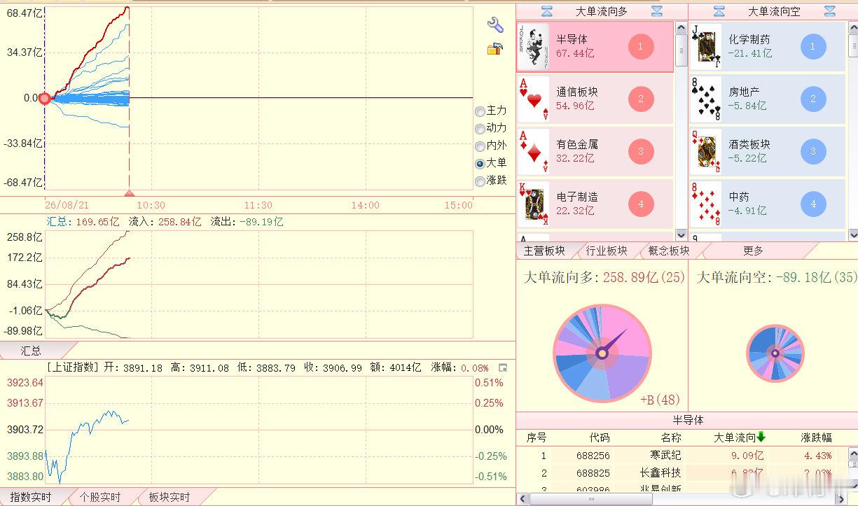 板块的箭头与总量，继续多优结构。 ​