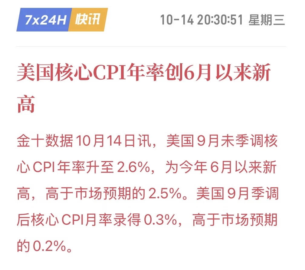 cpi超预期