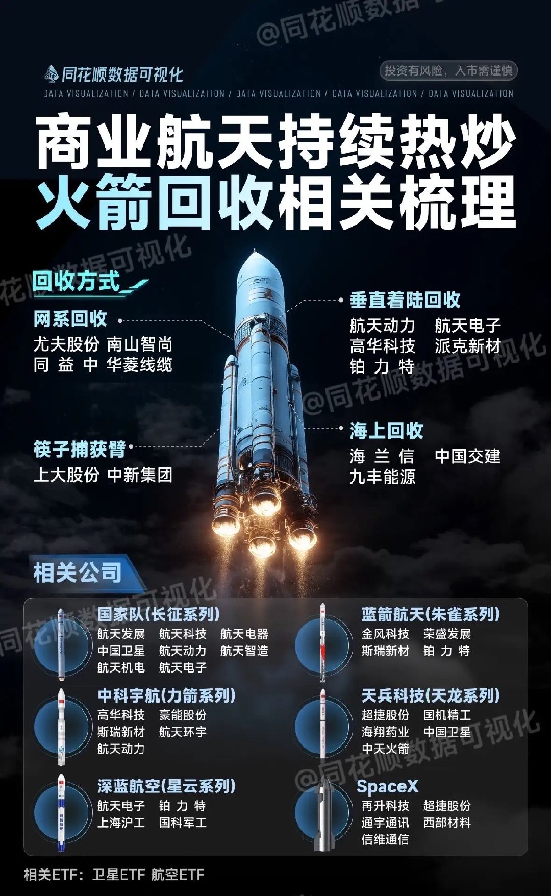 商业航天白宫背书、SpaceX起飞、马斯克喜咪。
白宫签署备忘录以促进美航天发射探索商业机器人登陆火星。
这里面既背书了火星登陆计划，
也拉升了机器人和商业航天（火箭发射、飞船）的商业价值。
大家现在都明白了，
当时马斯克愤然离开白宫效率办公室，
甚至和伊万卡闹掰，
原来是唱了一出给外人看的 ​
