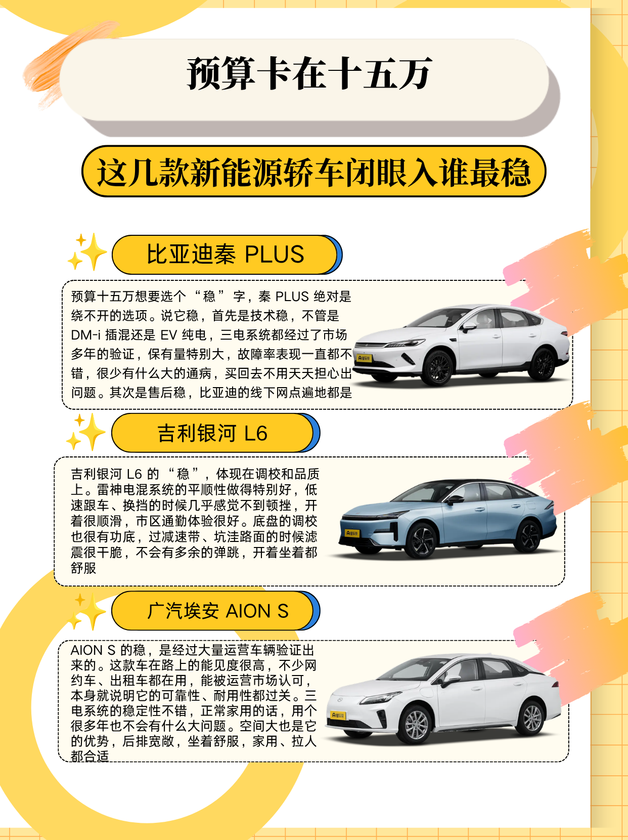 车型：比亚迪秦 PLUS
指导价：9.98-17.68 万元
正文：预算十五万想要选个 “稳” 字，秦 PLUS 绝对是绕不开的选项。说它稳，首先是技术稳，不管是 DM-i 插混还是 EV 纯电，三电系统都经过了市场多年的验证，保有量特别大，故障率表现一直都不错，很少有什么大的通病，买回去不用天天担