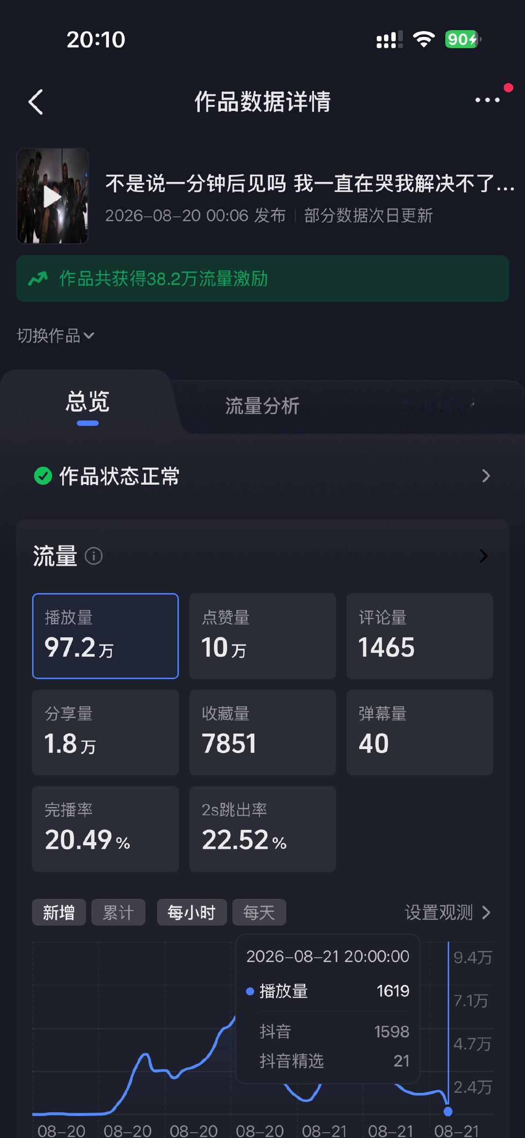 狠狠吃一波马窝的大流量[蜘蛛侠4] ​