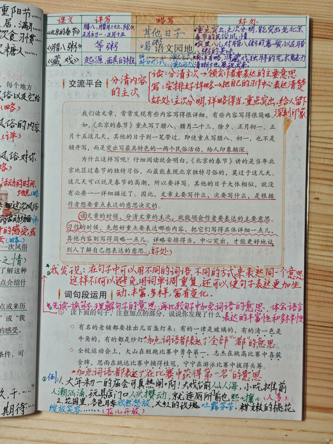 六下语文备课《园地一》