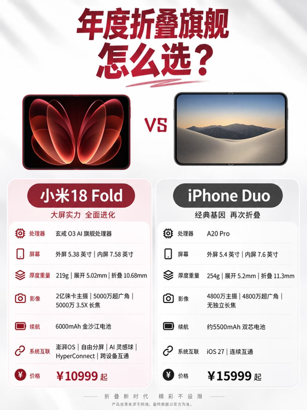 扫街拍照党，折叠机怎么选？