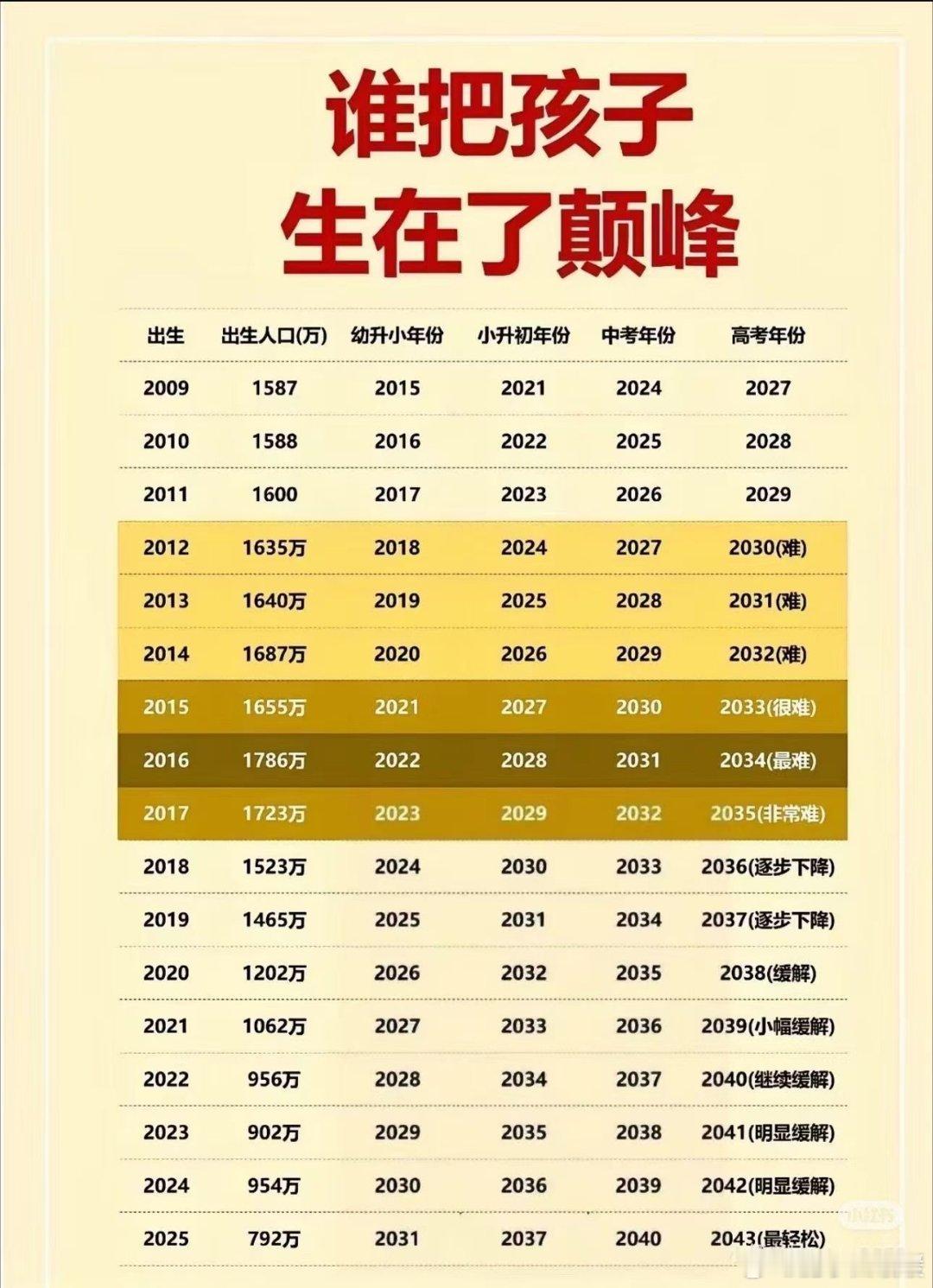 来来，大家来对号入座一下，
看你们娃在哪个期间。

#C罗仍在坚守梅西告别国家队# ​
