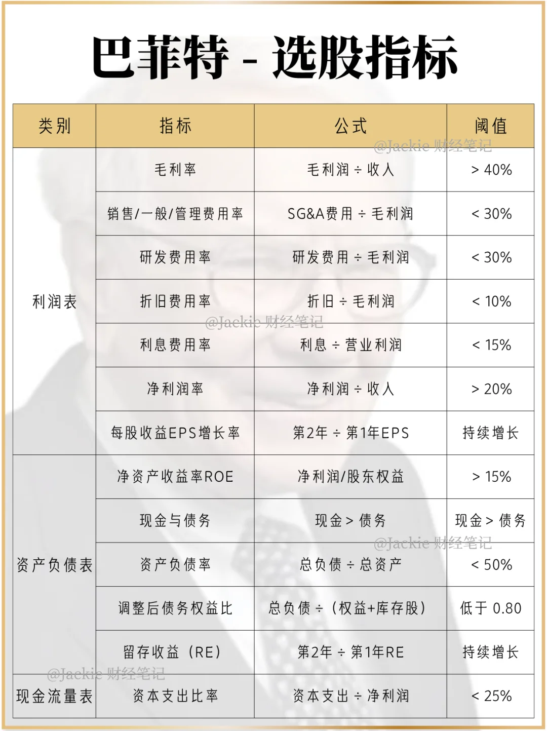 巴菲特的经典选股指标大整合