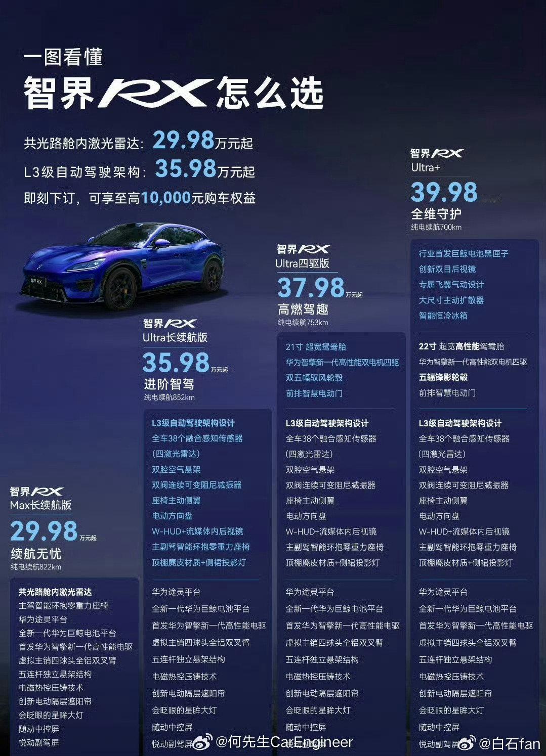 很多人吐槽智界RX贵
有一说一，确实不便宜🤦‍♂️
仔细看配置，产品力很能打给的很足
似乎又有点合理
就看上市价格了 ​
