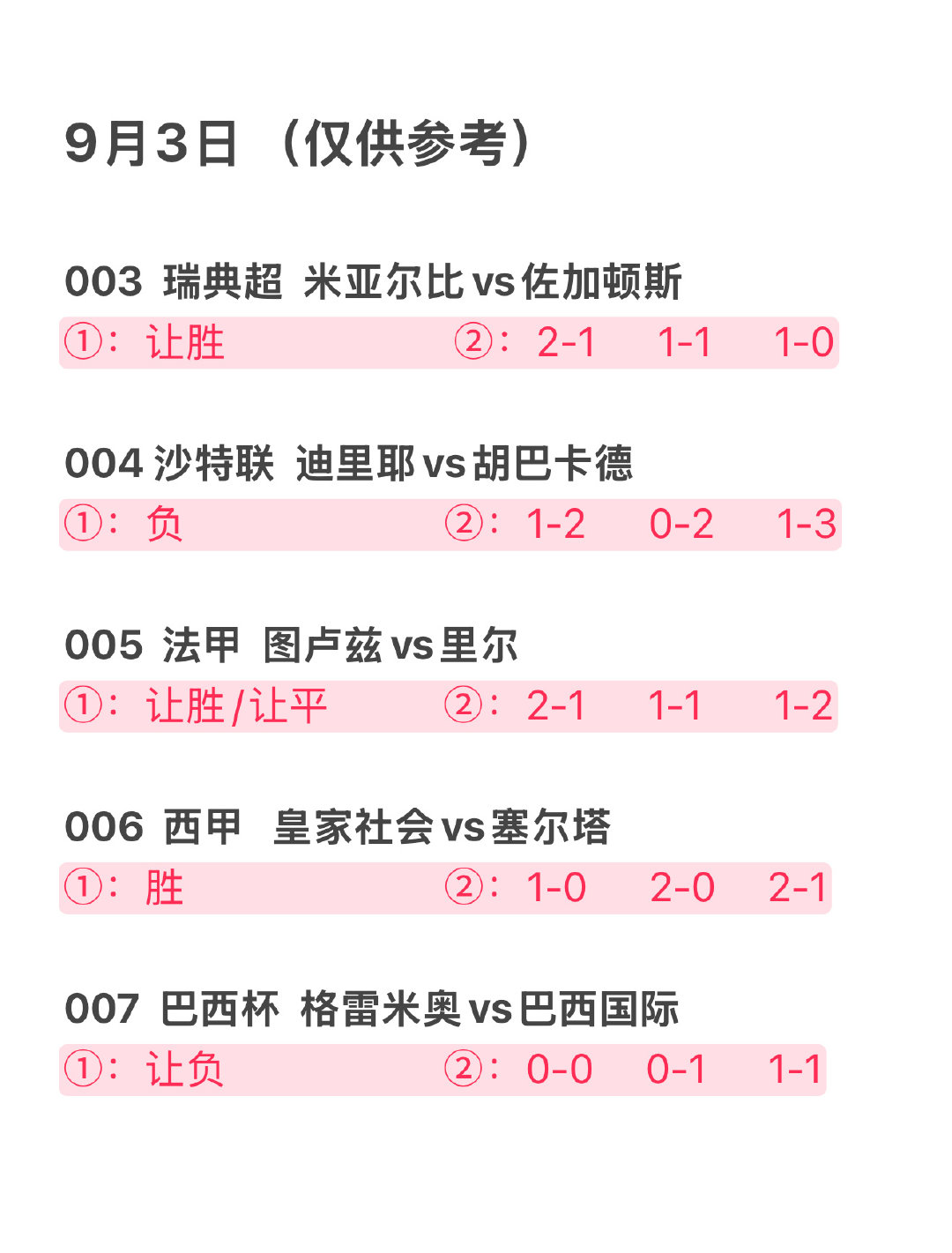 9月3日，今日足球已发车🚗🚗
米亚尔比vs佐加顿斯，迪里耶vs古巴卡德
图卢兹vs里尔，皇家社会vs塞尔塔
格雷米奥vs巴西国际
#体育vplus开课了##vplus足球狂欢季##dou来足球季##足球第一课# ​