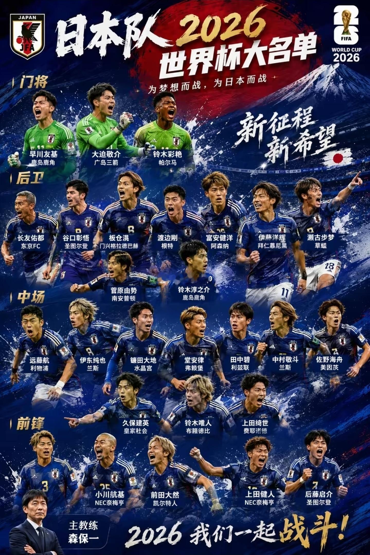 日本公布了他们2026年世界杯的26人大名单,现效力于布莱顿的28岁左...