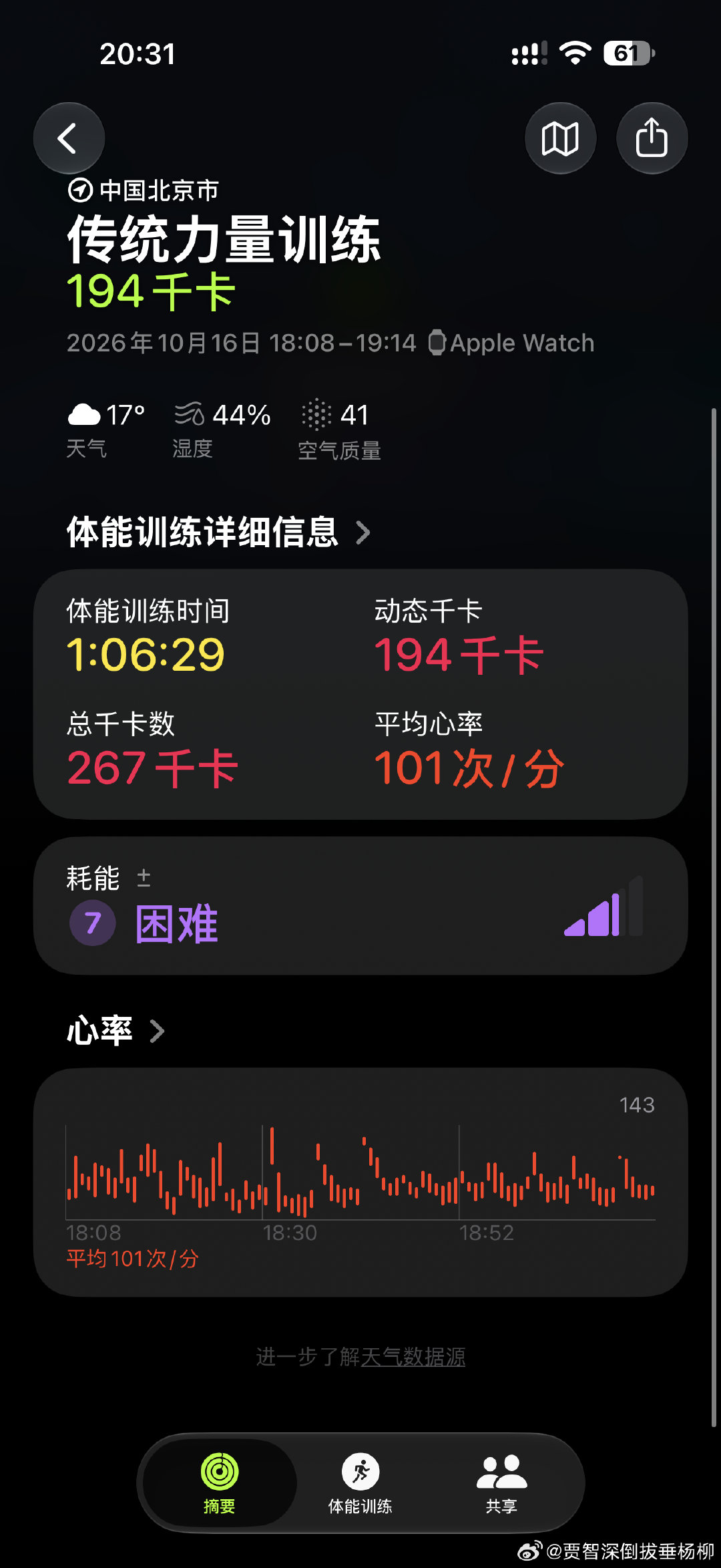 2026年健身房打卡第56天：
深蹲 152.5磅‎ ，实力推 61磅。
本周三练全勤[努力]好吃的也没少吃[色] ​