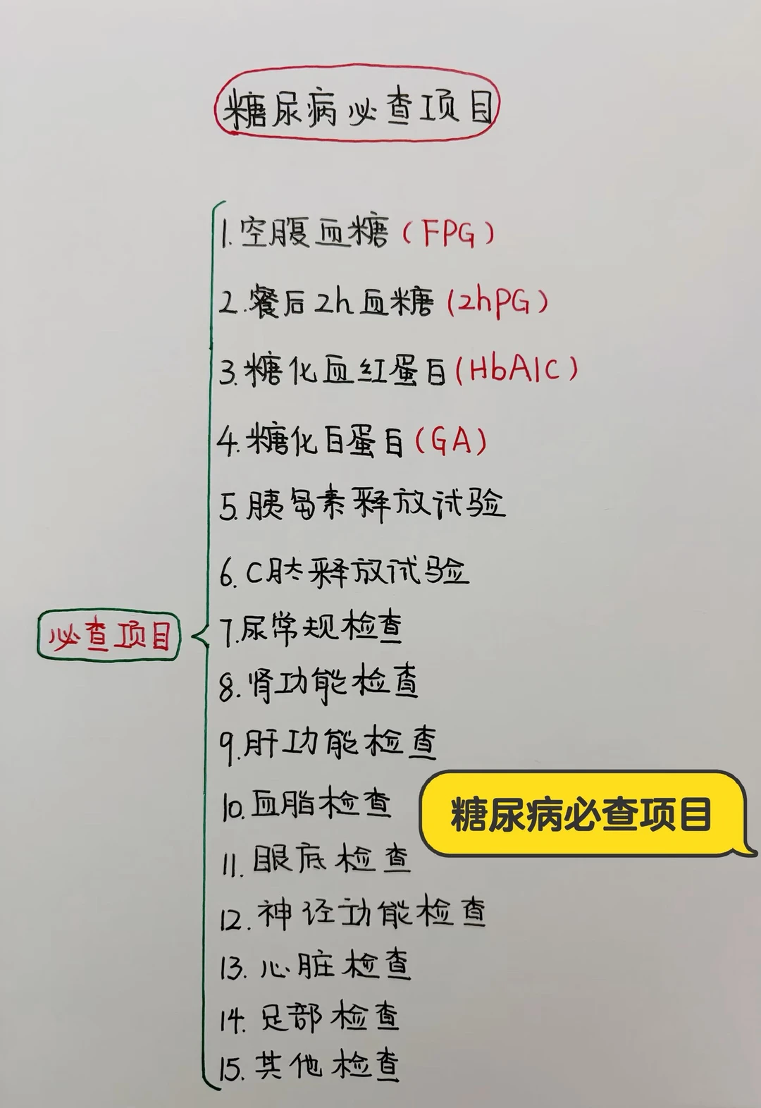 今日学习打卡——糖尿病必查项目