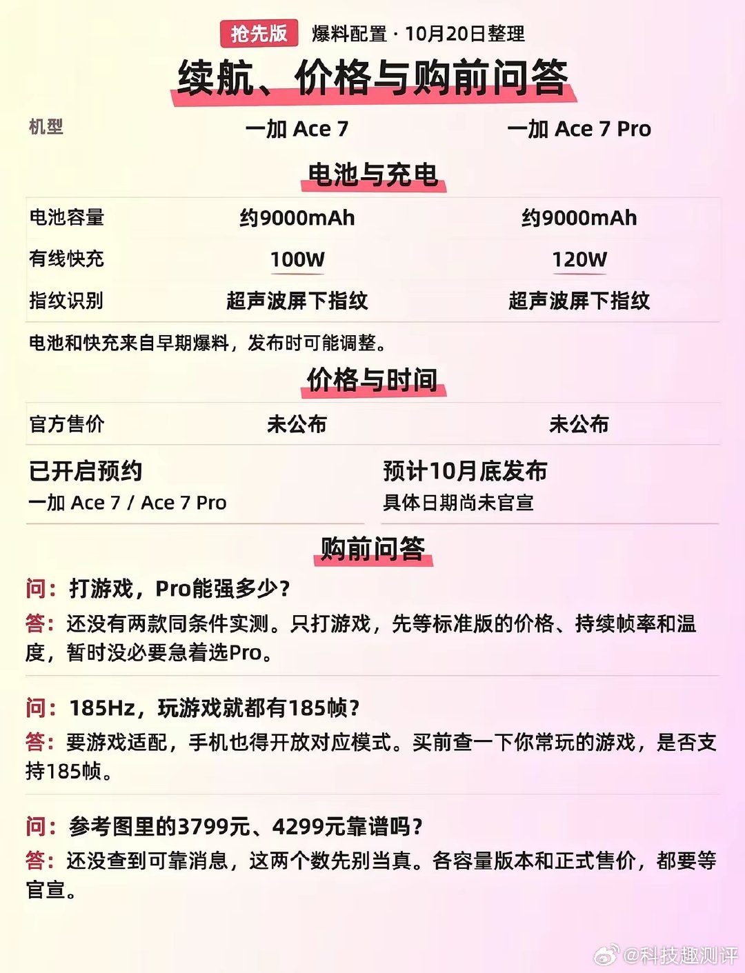 一加Ace7全系列对比 两款都有185Hz直屏、主动散热风扇、2亿像素主摄，电池也都奔着9000mAh去了
主要差别在芯片和长焦： Ace 7 用的是第五代骁龙8至尊版 V Series，Pro用第五代骁龙8至尊版，还多了5000万像素、3.5倍潜望长焦的消息。快充则是100W和120W。 ​