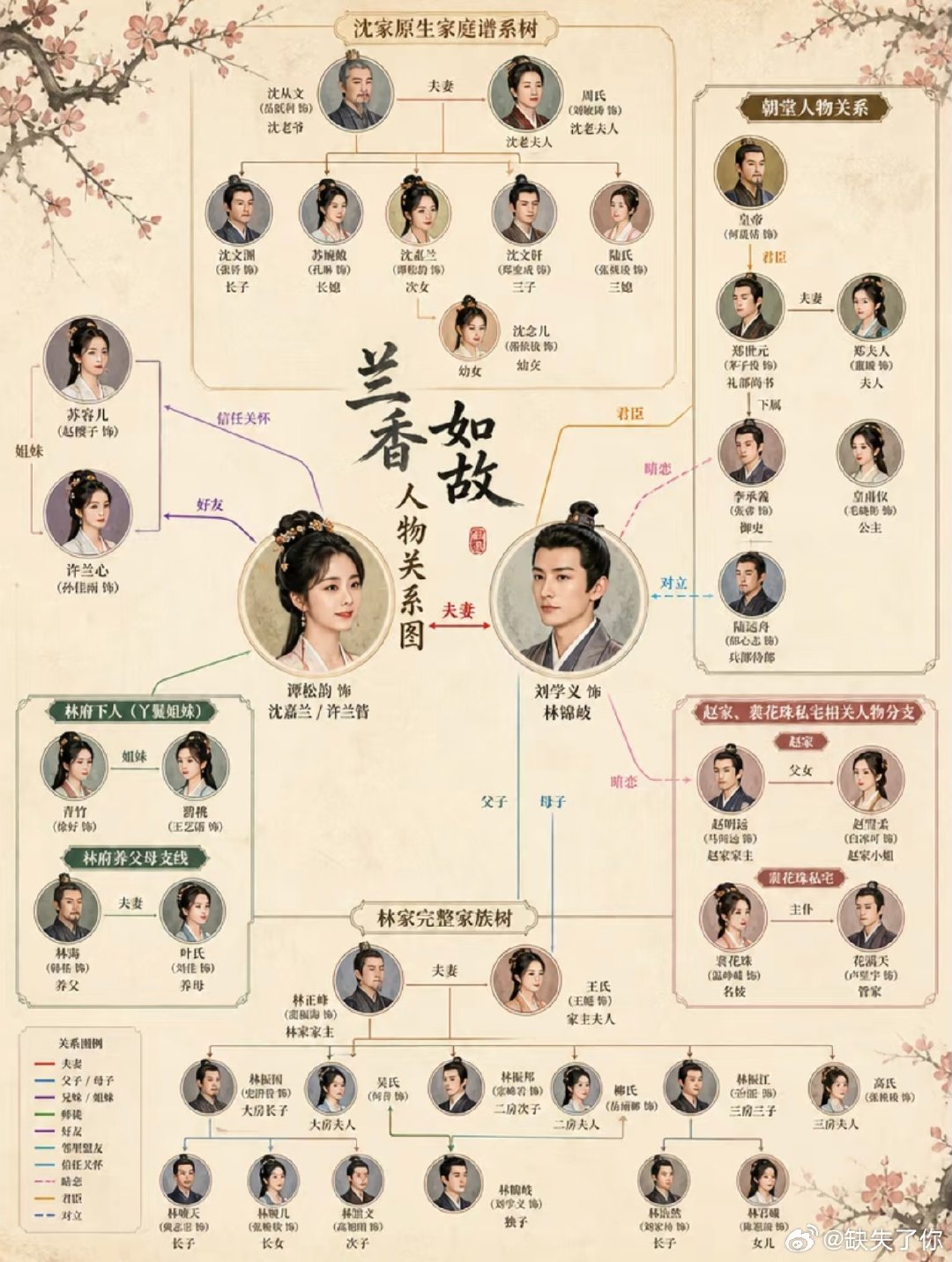 #兰香如故原著里没有羽仙记#BS剧集
​​从主仆到爱人​​：故事的主线就是沈嘉兰（顶着许兰香的身份）在林家作为丫鬟，与不知她真实身份的林锦岐之间，从主仆关系开始，经历种种考验，最终双向奔赴，突破阶级束缚走到一起的故事。

看了大致介绍，感觉挺不错的，等着追。 ​