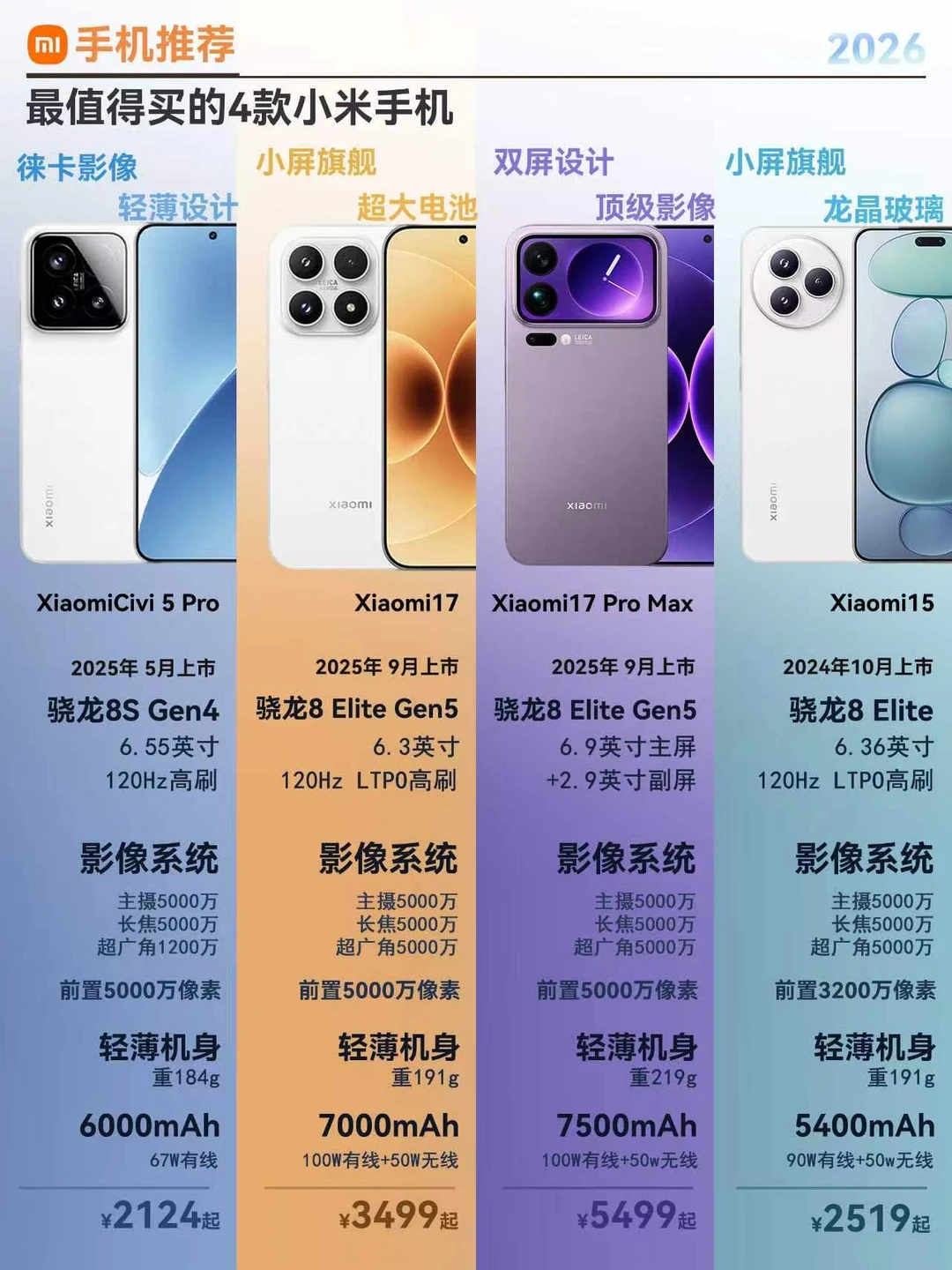 2026小米最值得买的手机推荐｜高性价比