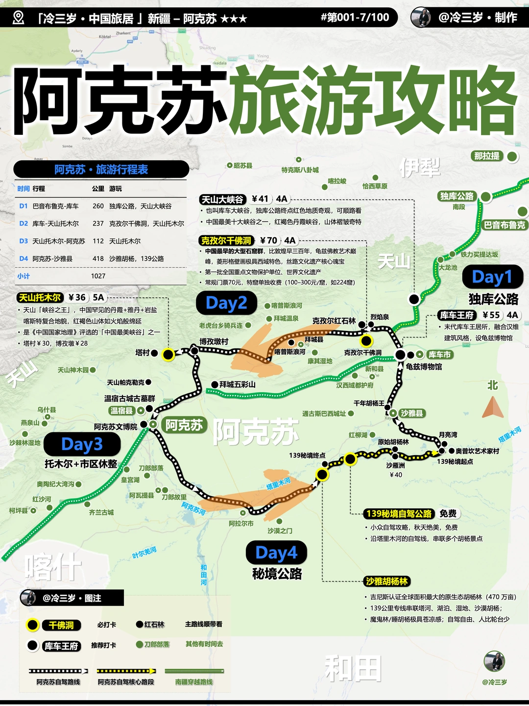 阿克苏，南疆一个容易被忽视的小众地方