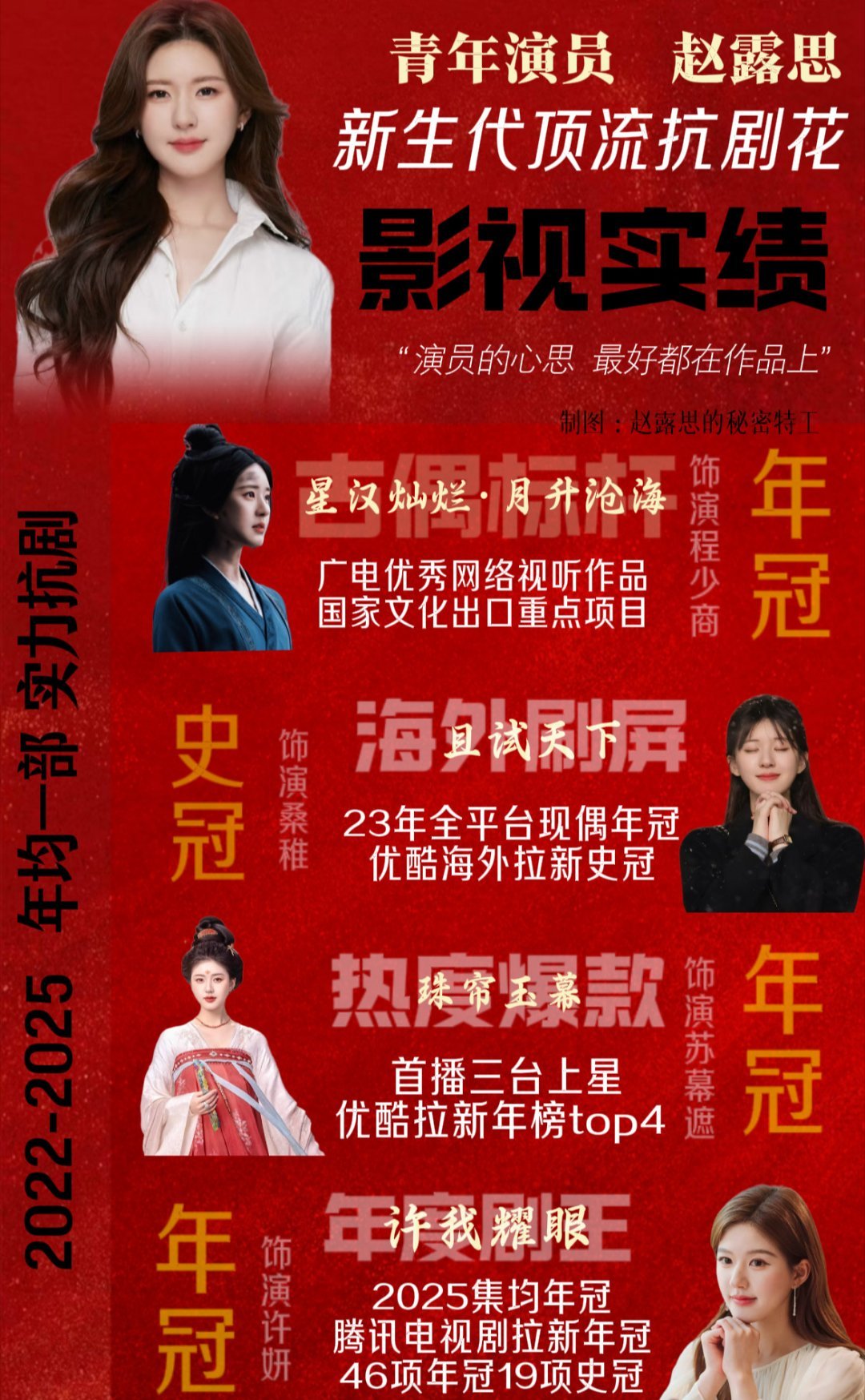 田曦薇唯一一个一年内三平台四破万的演员，今年小田的事业运很旺啊，是不是可以跟虞书欣赵露思争一下951了？你们觉得谁是真正的951，谁的的实绩更有含金量？

#95花的格局#.
#田曦薇三部剧三平台破万#. ​