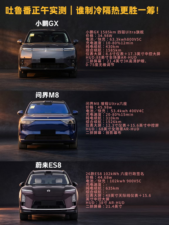吐鲁番正午实测｜谁制冷隔热更胜一筹？