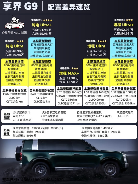 一图速览，享界 G9 配置差异速览