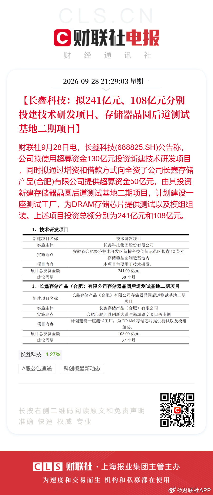 【长鑫科技：拟241亿元、108亿元分别投建技术研发项目、存储器晶圆后道测试基地二期项目】财联社9月28日电，长鑫科技(688825.SH)公告称，公司拟使用超募资金130亿元投资新建技术研发项目，同时拟通过增资和借款方式向全资子公司长鑫存储产品(合肥)有限公司提供超募资金50亿元，由其投资新建存储器晶圆 ​