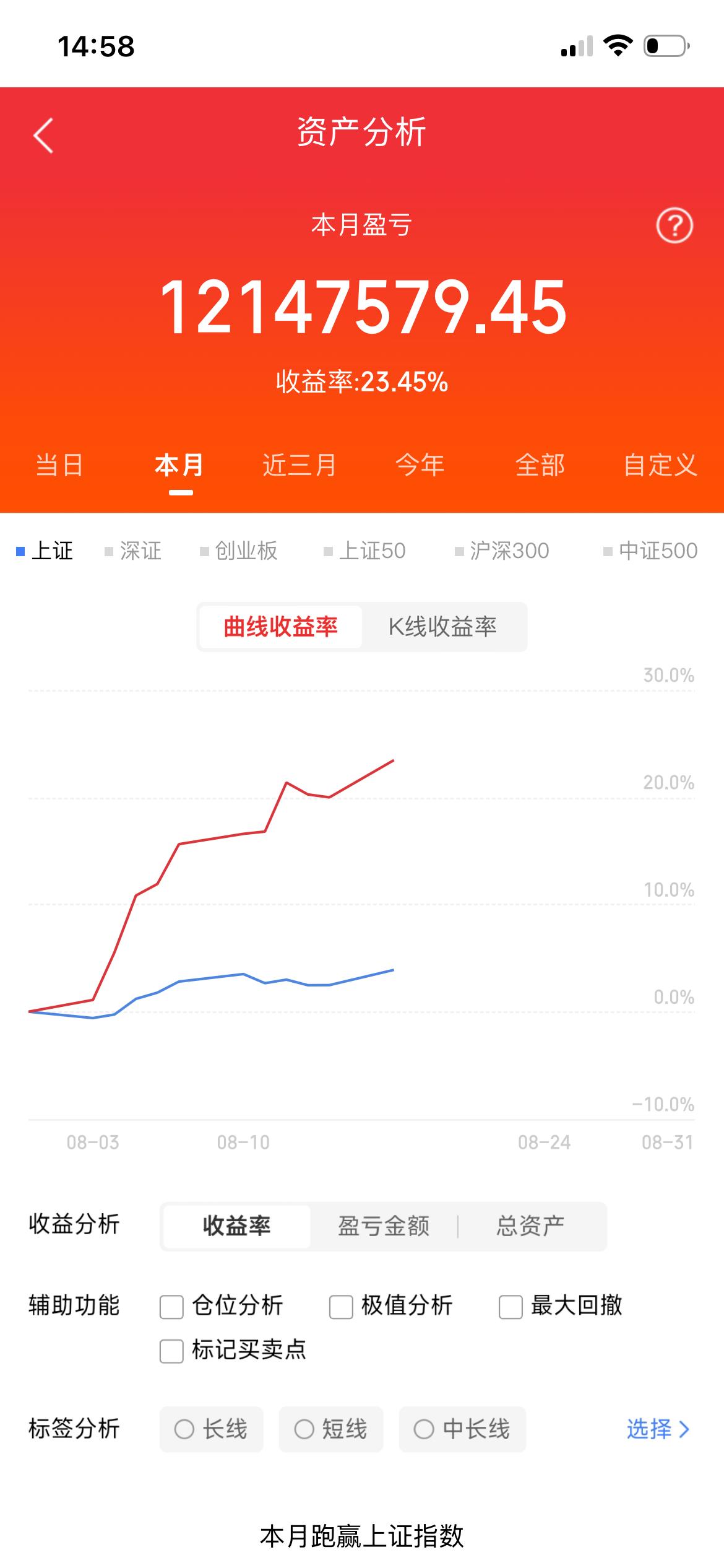 8月18日晚评，东方财富热榜
1.N频准：首发上市，显现强势。
2.金螳螂：均线向上，多头占优。
3.京东方A：量能温和，震荡上行。
4.长鑫科技：冲高遇阻，谨防回踩。
5.有研新材：放量滞涨，逢高派发。
6.亨通光电：箱体震荡，等待突破。
7.通富微电：小阳蓄势，关注放量。
8.沃格光电：连板受阻，趋势仍 ​