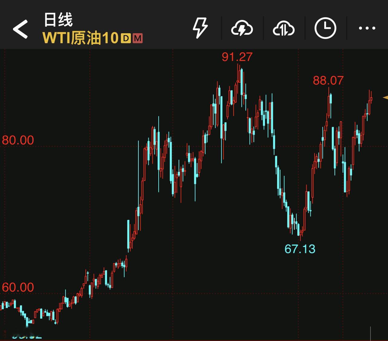 这是霍尔木兹海峡逐渐贯通的节奏吗？
三名美国官员称
21日晚间，有约40艘油轮
通过霍尔木兹海峡南侧航道
向外运出原油约1600万桶
这个消息还需要伊朗的最终确认
美国说的我们现在都不信了
整天喊狼来了，狼来了
结果都是假的
反反复复