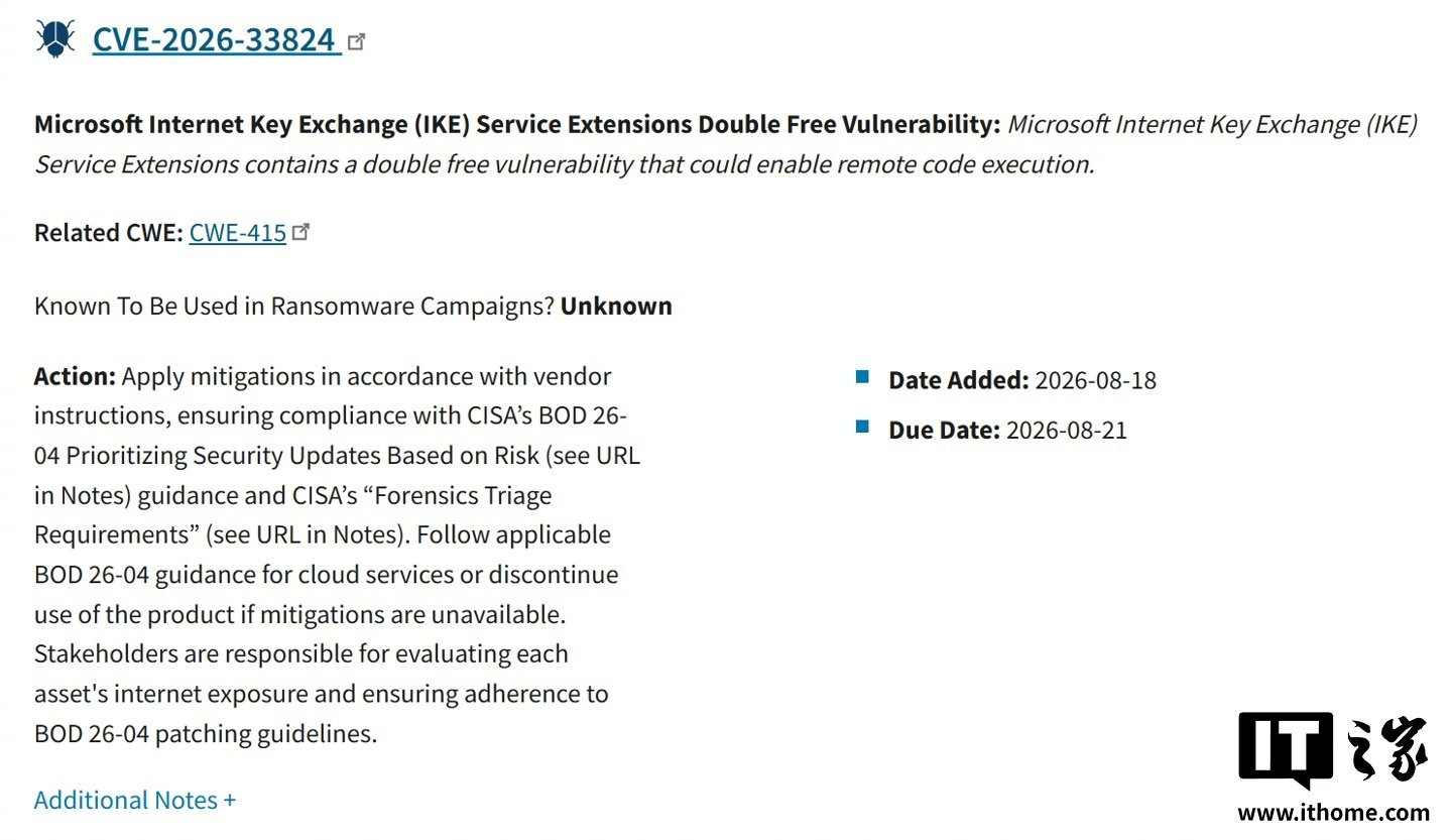 【微软 Windows IKE 严重漏洞确认已遭恶意利用：攻击者无需认证即可远程执行代码】该漏洞为 Windows IKE 组件双重释放漏洞，攻击者无需认证即可远程执行代码，还具备蠕虫特性，影响多版本 Windows 系统，微软早已推送安全更新修复，官方呼吁优先修复 #Windows 漏洞 # ​