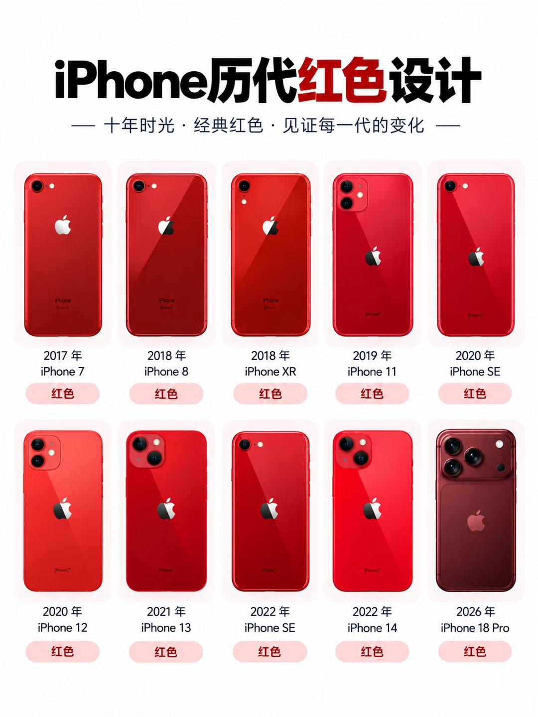 iPhone 历代红色款，你最喜欢哪一代？