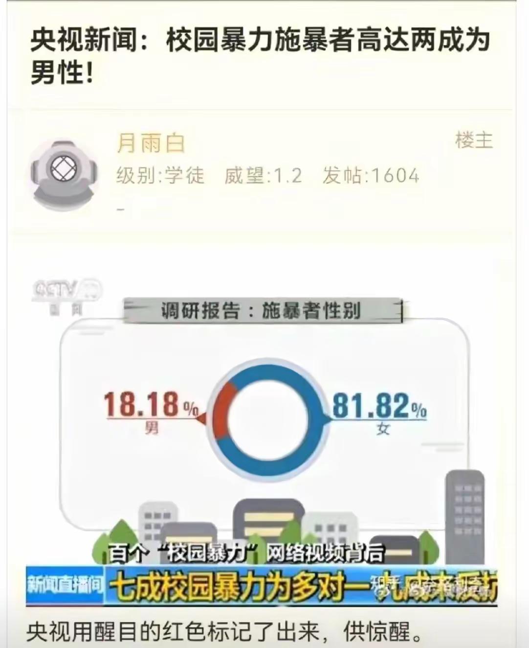 校园霸凌里男生仅不到两成，女生校园霸凌占八成以上，男生却被标上了醒目的红色，这里我想说的是，校园霸凌不仅仅有男的，而更多的是女生，当被霸凌时，我们要学会保护自己，不向霸凌者低头，要勇敢的反抗霸凌者，每个人都是独立自主的个体存在，每个人都应该被尊重和平等对待，而不是欺负别人！校园暴力