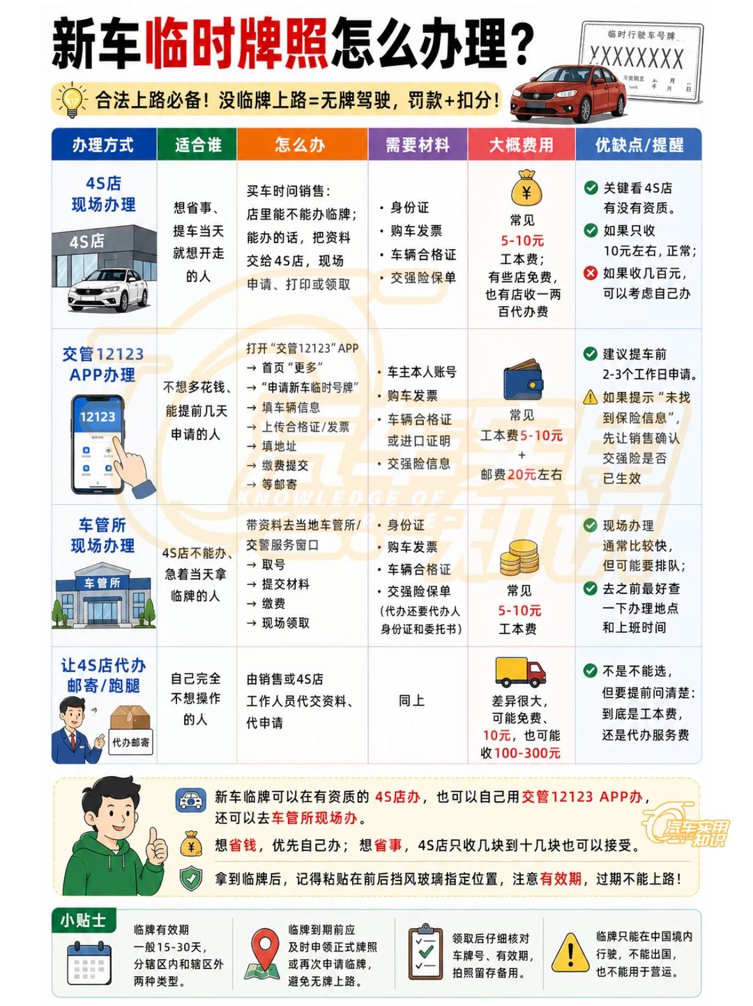 临时车牌怎么办理？