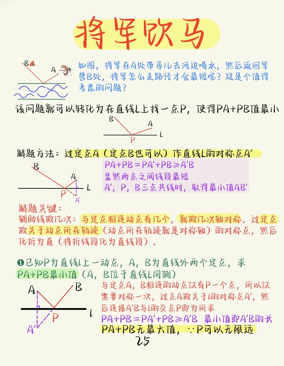 中考初中生必看：将军饮马模型