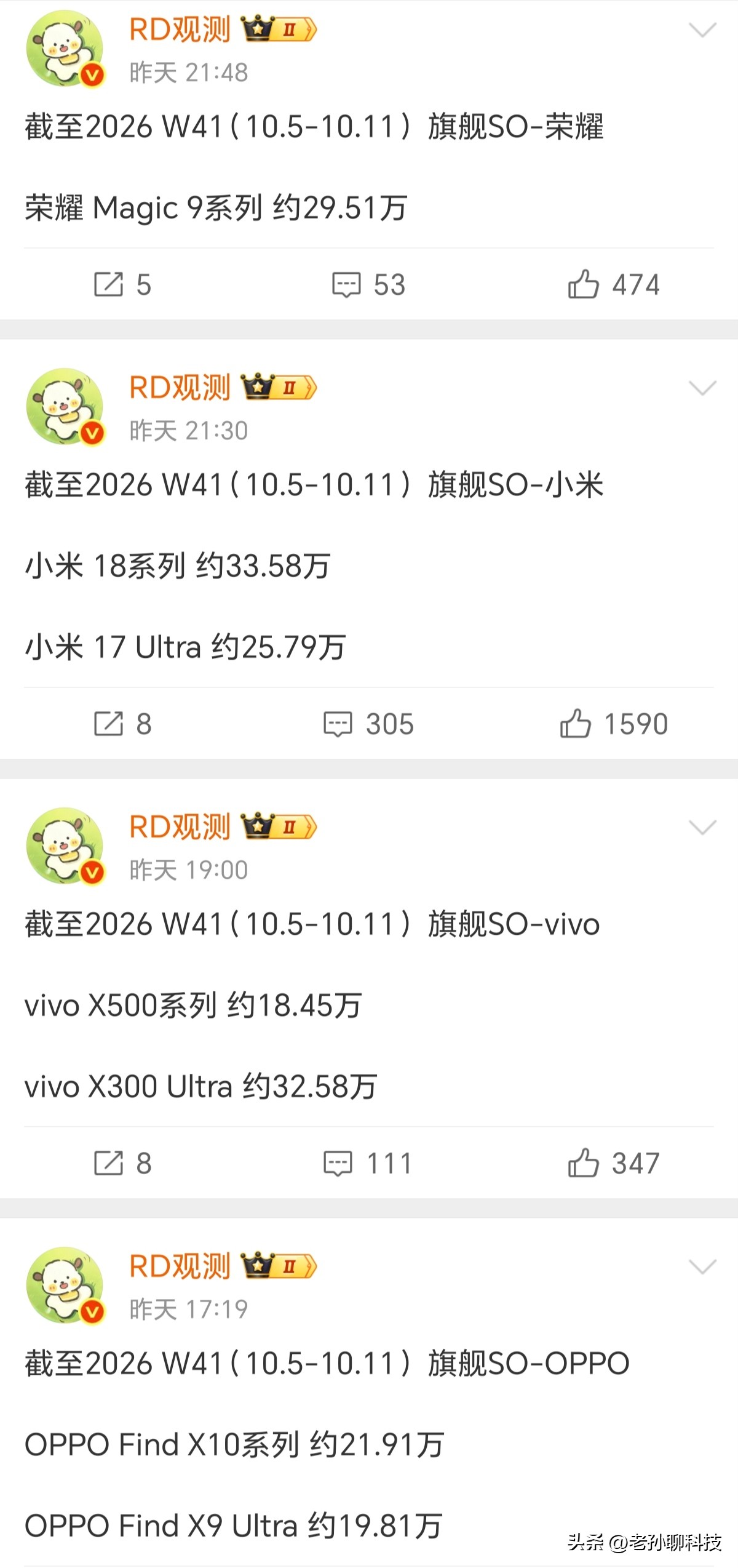 万万没想到，小米18 Pro系列被咬的太紧，荣耀这一次真卖爆了，差距越来越小

博主公布第41周国内旗舰机销量，荣耀Magic 9系列销量达到29.51万台，小米18 Pro系列销量33.58万台。两个品牌销量只差4万台，但别忘了荣耀发布时间晚一周，平均下来荣耀销量依旧是安卓旗舰第一名，以这个增长速