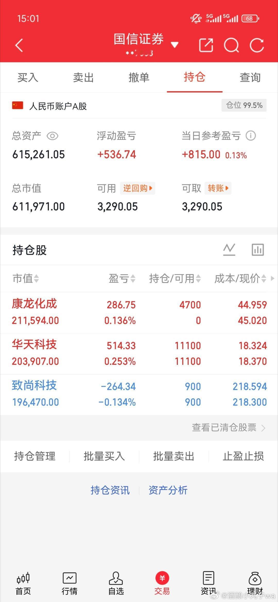 收工，今天就这样了，静待花开，明天见！[鲜花][鲜花] ​​​