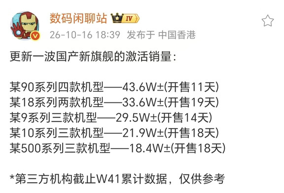 华为Mate90系列激活量超43万台了
