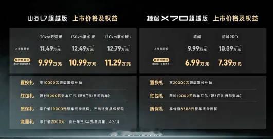 【6.99万元开上旅行小房车！2026款捷途X70/山海L7超越版上市...