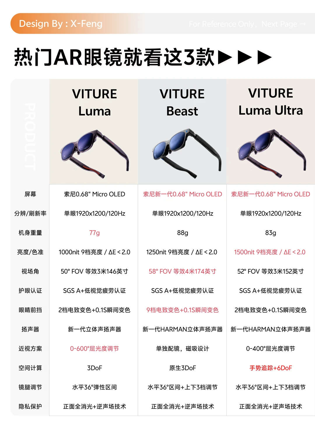 2026热门款AR眼镜就看VITURE这3款
