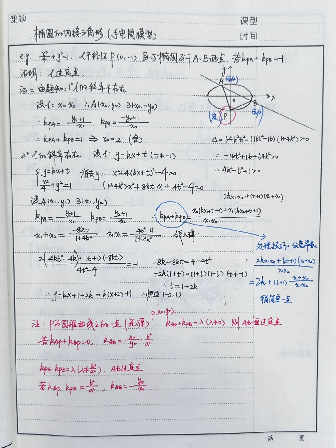 专题——椭圆的内接三角形（手电筒模型）