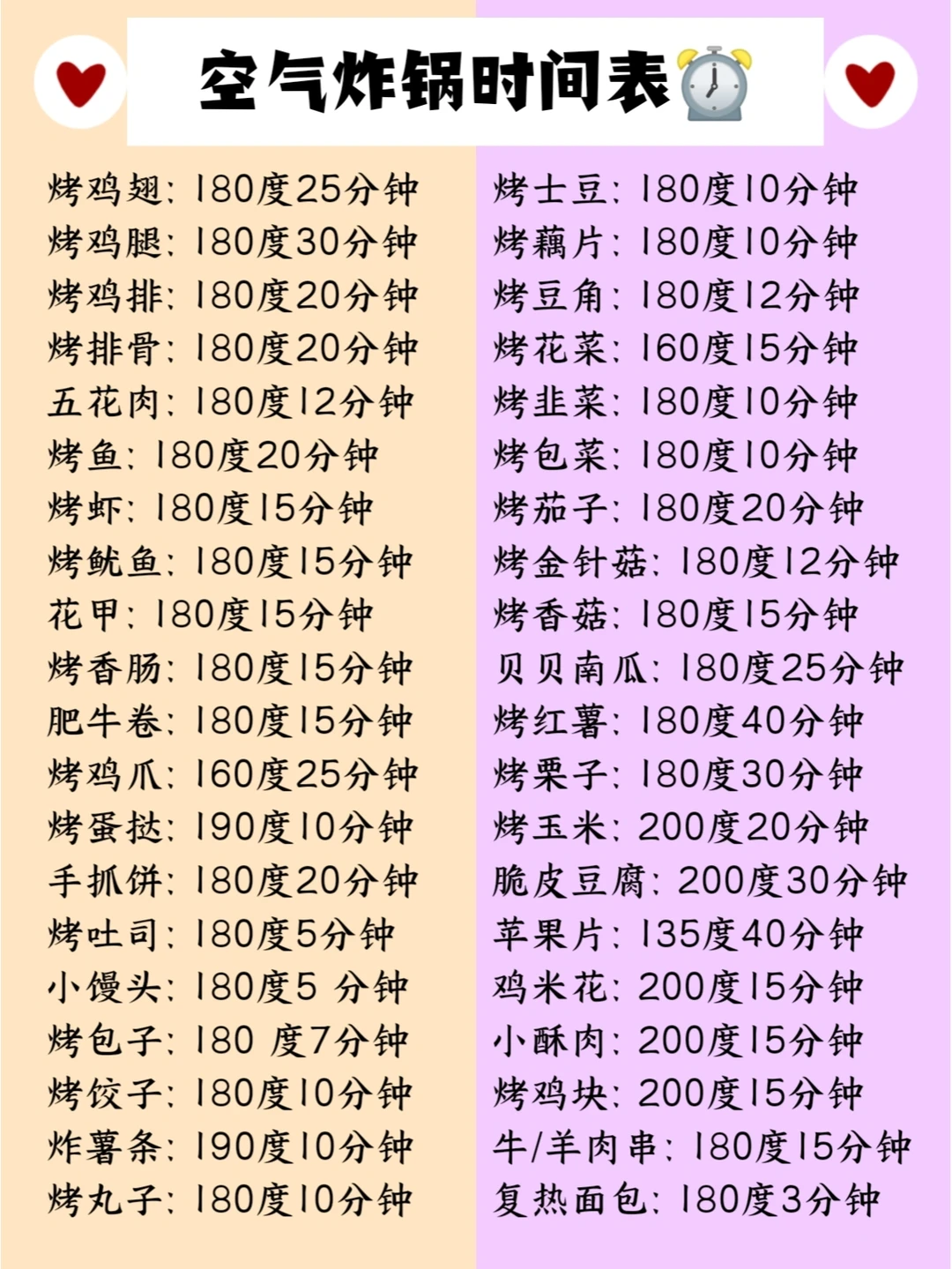 🔥40种食材空气炸锅时间表！get日常美食