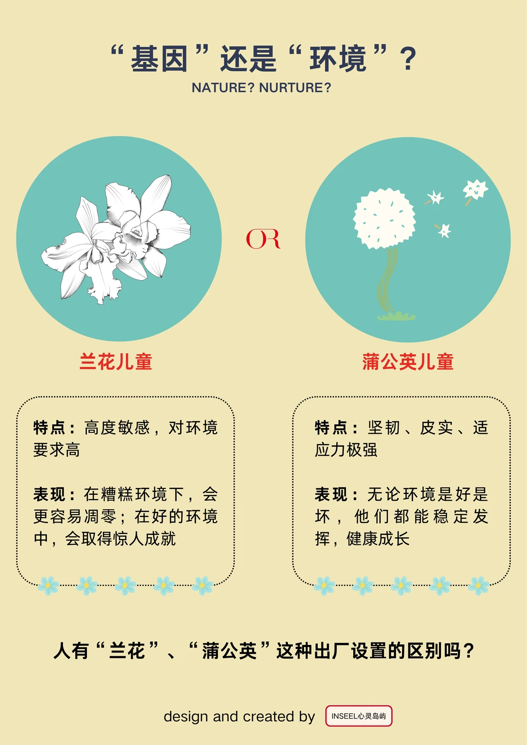 兰花or蒲公英：环境和基因的作用是交互的