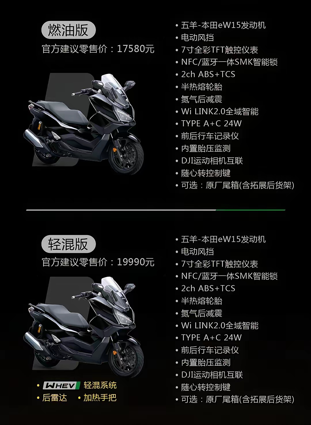 五羊本田NWZ150昨晚正式公布价格了，燃油版17580元，WHEV轻混版19990元，差价2410元。这台被车友叫了大半年“小佛沙”的车终于落地了，五种配色也一并公布：幻彩白、魅力黑、机械银、金砂绿、青岩灰。

先说一个大前提：17580元的燃油版，配置已经接近“满配”了。 电动无级可调风挡、7英