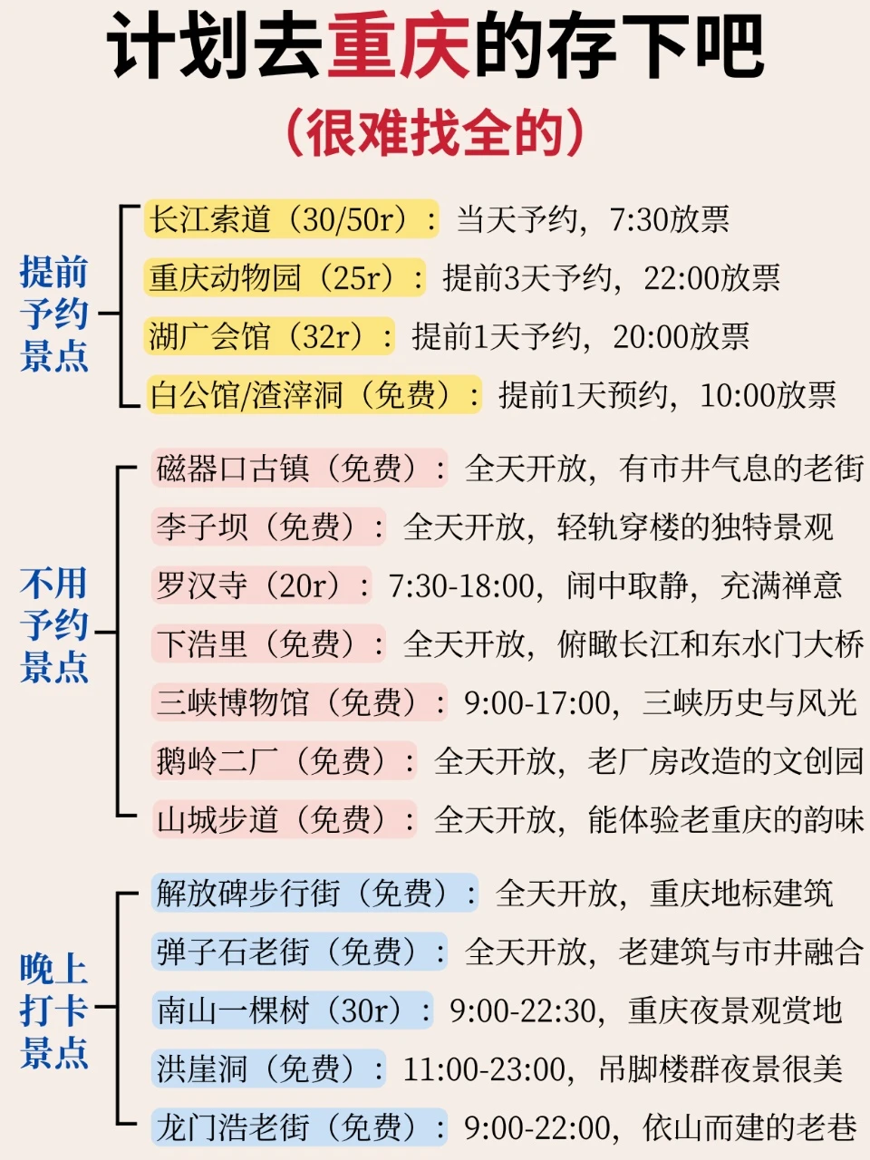 计划去重庆的存一下吧‼️很难找全的